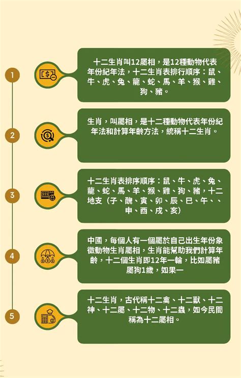 十二生肖排序|【十二生肖年份】12生肖年齡對照表、今年生肖 